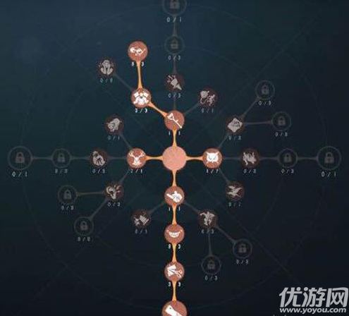 第五人格监管者蜘蛛的技能/天赋加点 蜘蛛玩法解析