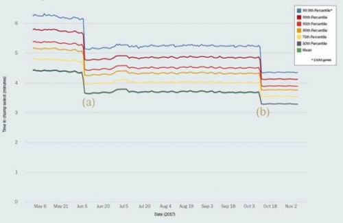LOL开发者日志：2018年匹配系统将会得到大改善