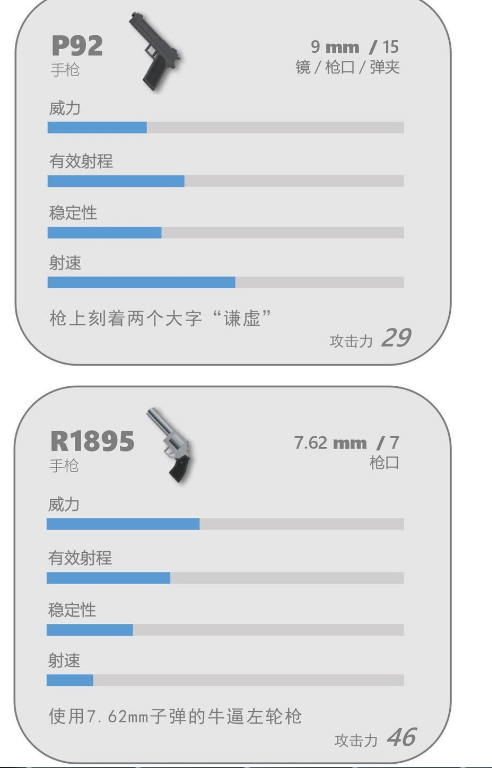 香腸派對手槍怎麼樣香腸派對手槍解析