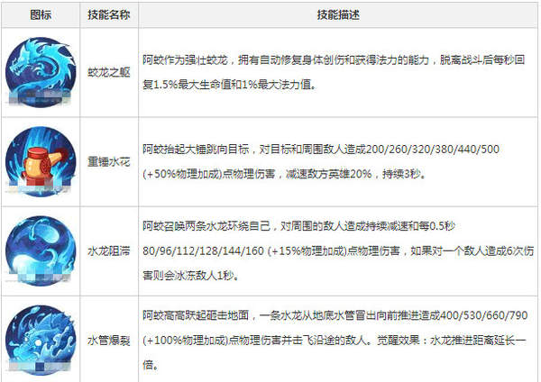 非人学园阿蛟怎么出装？非人学园阿蛟攻略