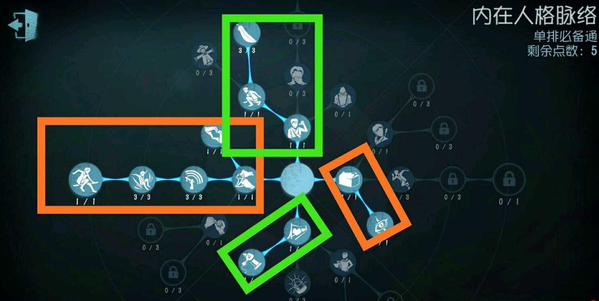 第五人格慈善家人格怎么加点？第五人格慈善家人格加点攻略
