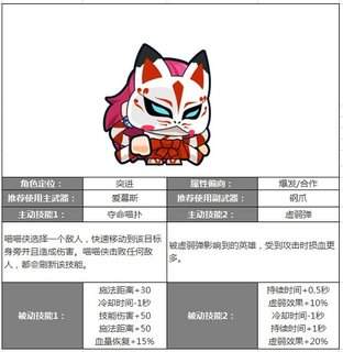 反斗联盟喵喵侠技能是什么？反斗联盟喵喵侠技能解析