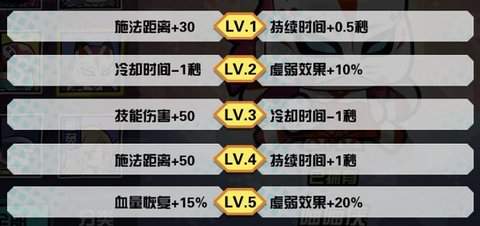 反斗联盟喵喵侠技能是什么？反斗联盟喵喵侠技能解析