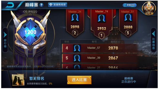 王者荣耀4月16日更新了什么？王者荣耀4月16日更新内容介绍
