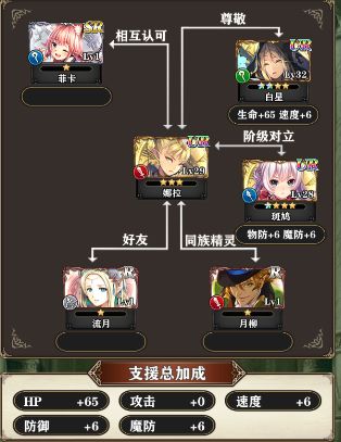 螺旋英雄谭平民UR推图阵容