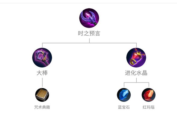 王者荣耀四大冷门装备详解 用好它们有奇效