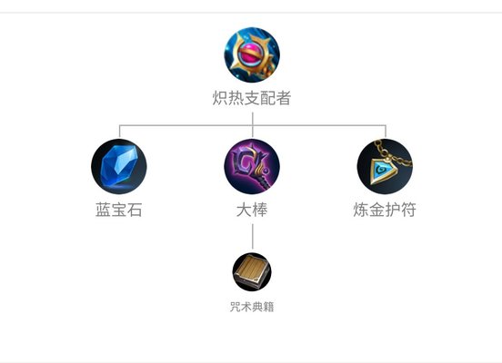 王者荣耀四大冷门装备详解 用好它们有奇效