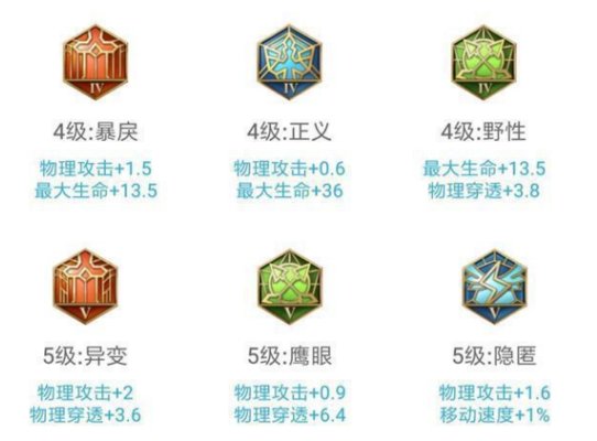 王者荣耀橘右京铭文推荐