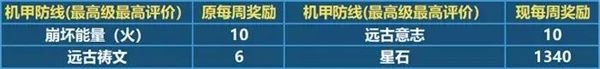 崩坏3新通用材料秘银和星石怎么获得？