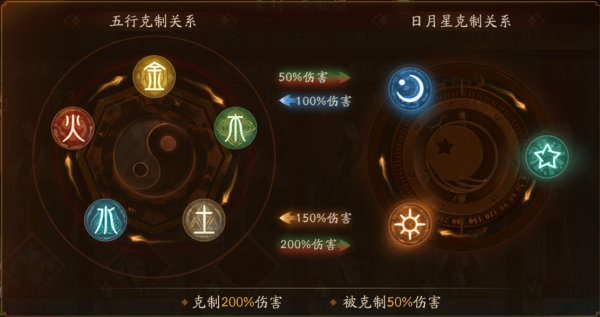 神都夜行录日月星三大新属性克制关系介绍
