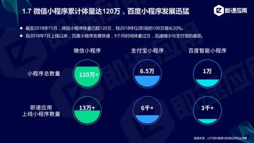 小程序年度报告分享 用户规模达9亿