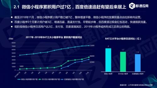 小程序年度报告分享 用户规模达9亿