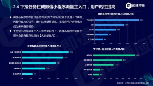 小程序年度报告分享 用户规模达9亿