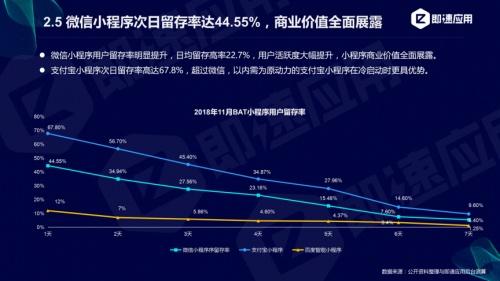 小程序年度报告分享 用户规模达9亿