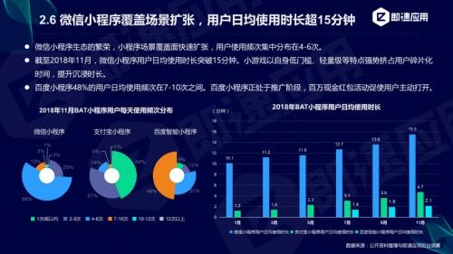 小程序年度报告分享 用户规模达9亿