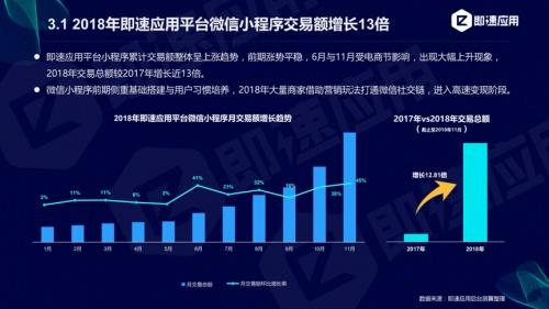 小程序年度报告分享 用户规模达9亿