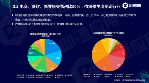 小程序年度报告分享 用户规模达9亿