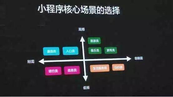 互联网小程序发展迅速小程序之战即将爆发！