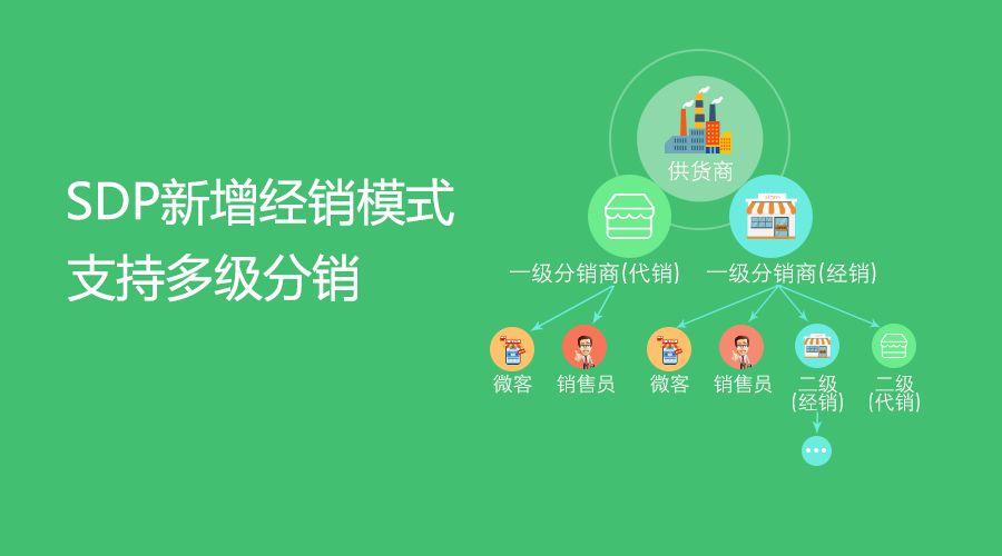 提高微信营销需要注意的几点微信营销的指标分析！