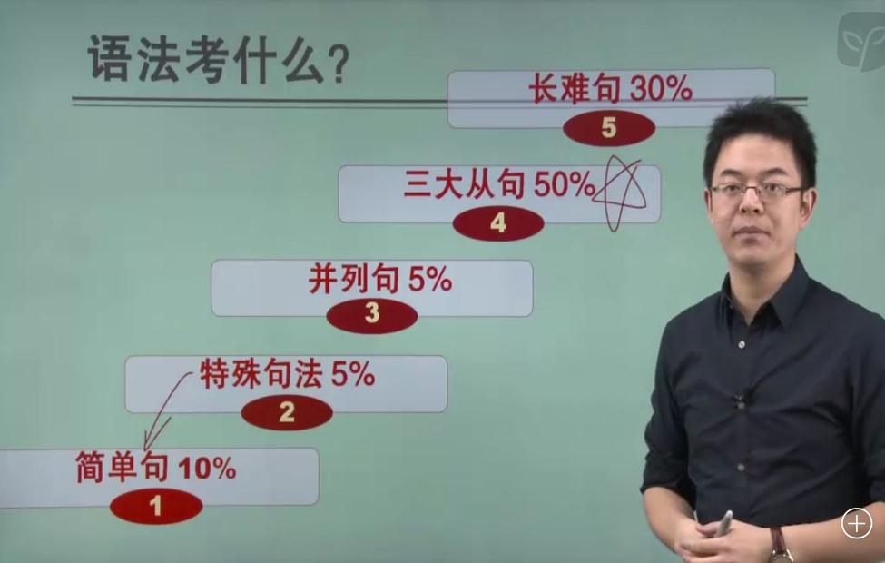 知识付费小程序怎么样?知识付费小程序开发