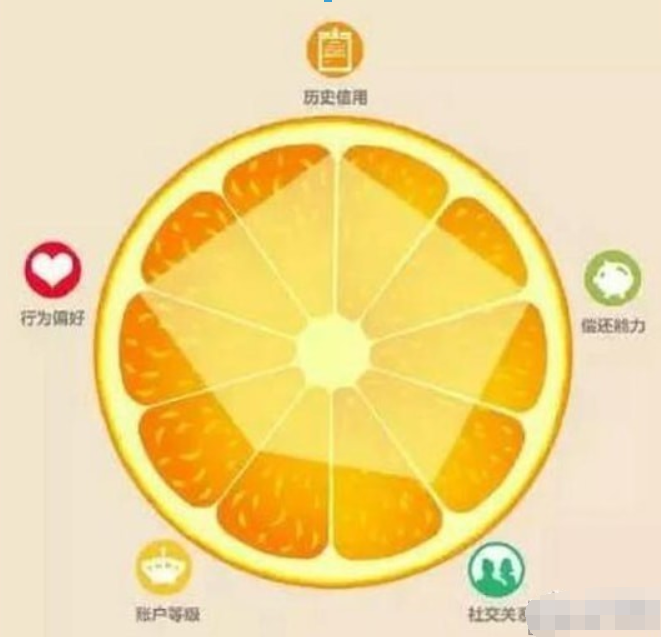 甜橙信用分作用有哪些？甜橙信用分作用详情介绍！