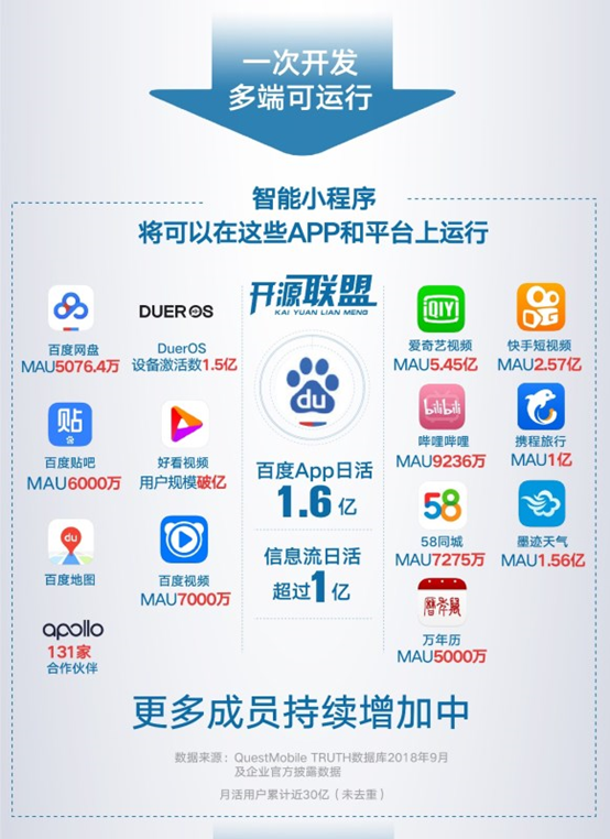 百度智能小程序的核心竞争力是什么?美拉为你解答