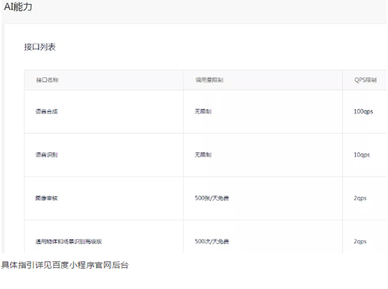 百度智能小程序的核心竞争力是什么?美拉为你解答