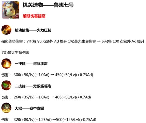 王者荣耀S14新赛季三大站桩射手调整分析