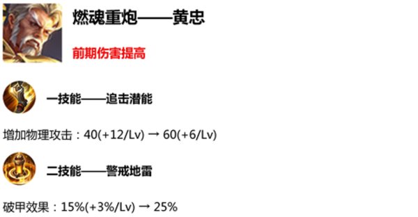 王者荣耀S14新赛季三大站桩射手调整分析