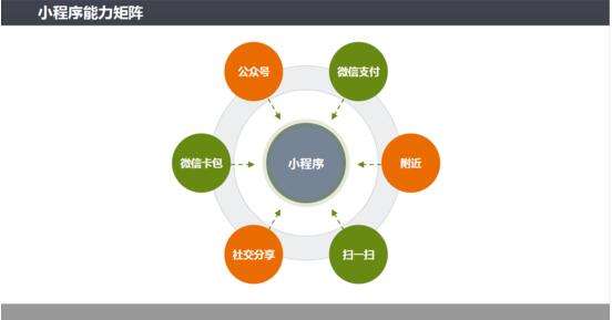 微信营销的一些方法 微信营销的技巧分享