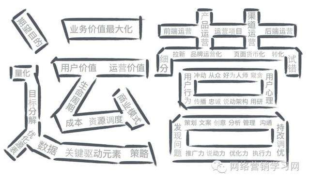 微信营销如何进行营销 微信营销的一些方法