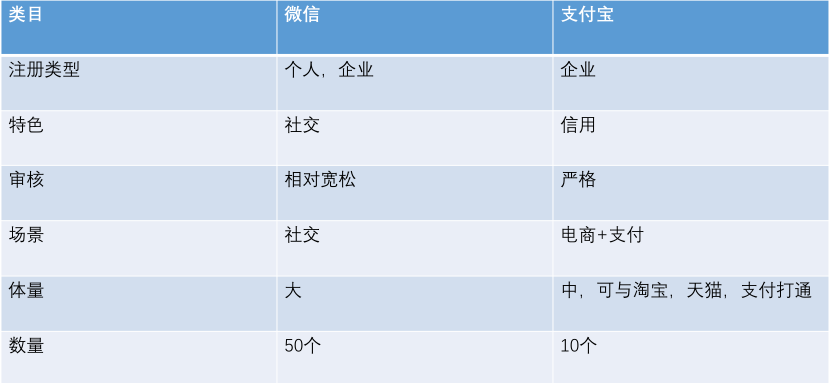 支付宝小程序详解 支付宝小程序解析