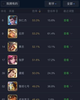 王者荣耀S14射手一哥 狄仁杰技能解析