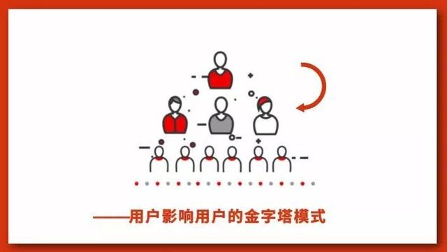 微信生态圈用户裂变方法 微信用户裂变方法都有哪些