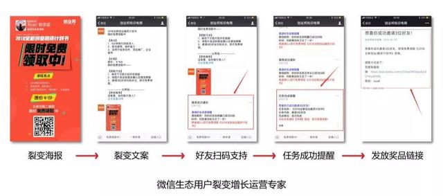 微信生态圈用户裂变方法 微信用户裂变方法都有哪些