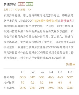 王者荣耀S14百里玄策怎么玩？玄策最新技能解析