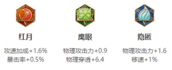 王者荣耀S14后羿最新铭文推荐