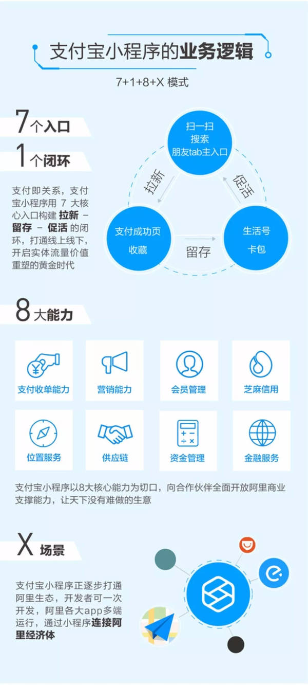 支付宝成立事业部是为什么?支付宝小程序事业部是干嘛的