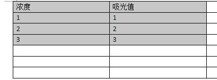 wps制作出标准曲线的具体操作流程介绍