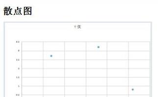 wps制作出标准曲线的具体操作流程介绍