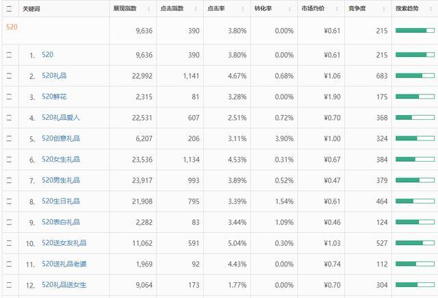 微信小程序如何挖掘新的流量增长方式？（附具体步骤）