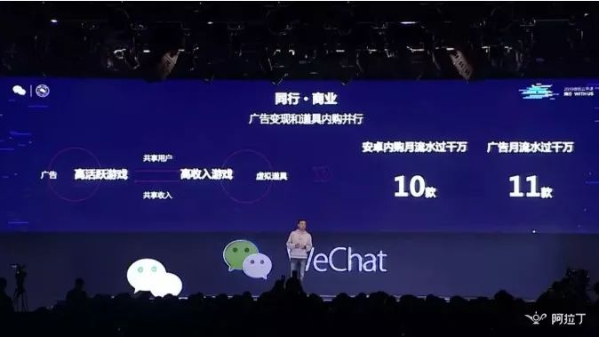 微信小游戏月活跃4亿用户