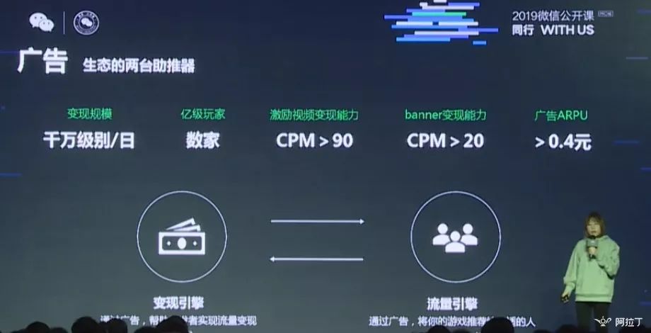 微信小游戏月活跃4亿用户