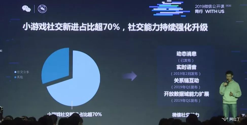 微信小游戏月活跃4亿用户