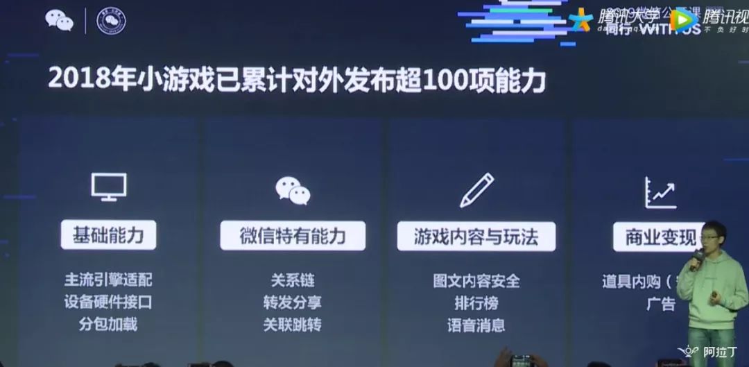 微信小游戏月活跃4亿用户