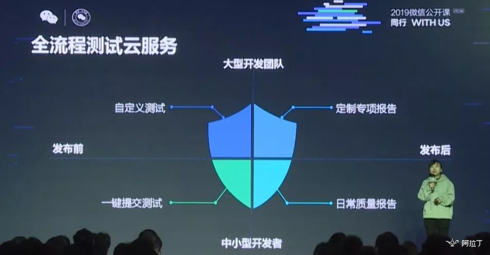 微信小游戏月活跃4亿用户