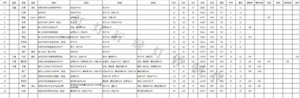 别惹刘关张全阵营英雄技能属性表