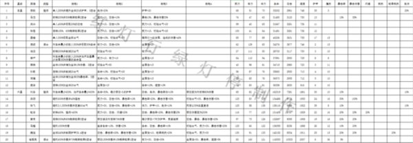 别惹刘关张全阵营英雄技能属性表