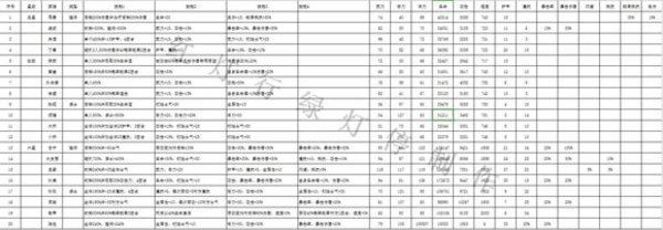 别惹刘关张全阵营英雄技能属性表