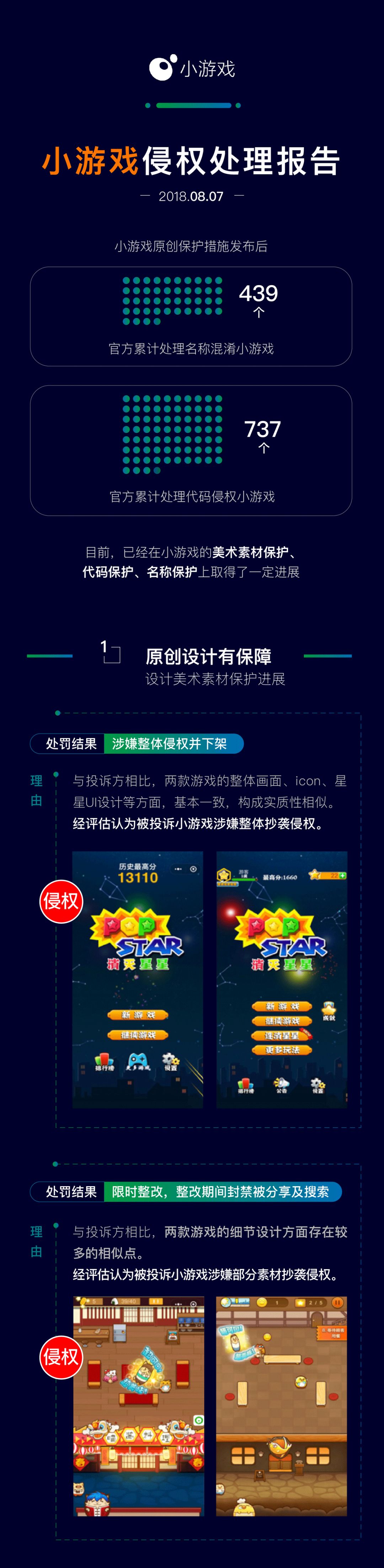 微信小游戏侵权处理报告是什么样的？微信小游戏侵权处理报告介绍！